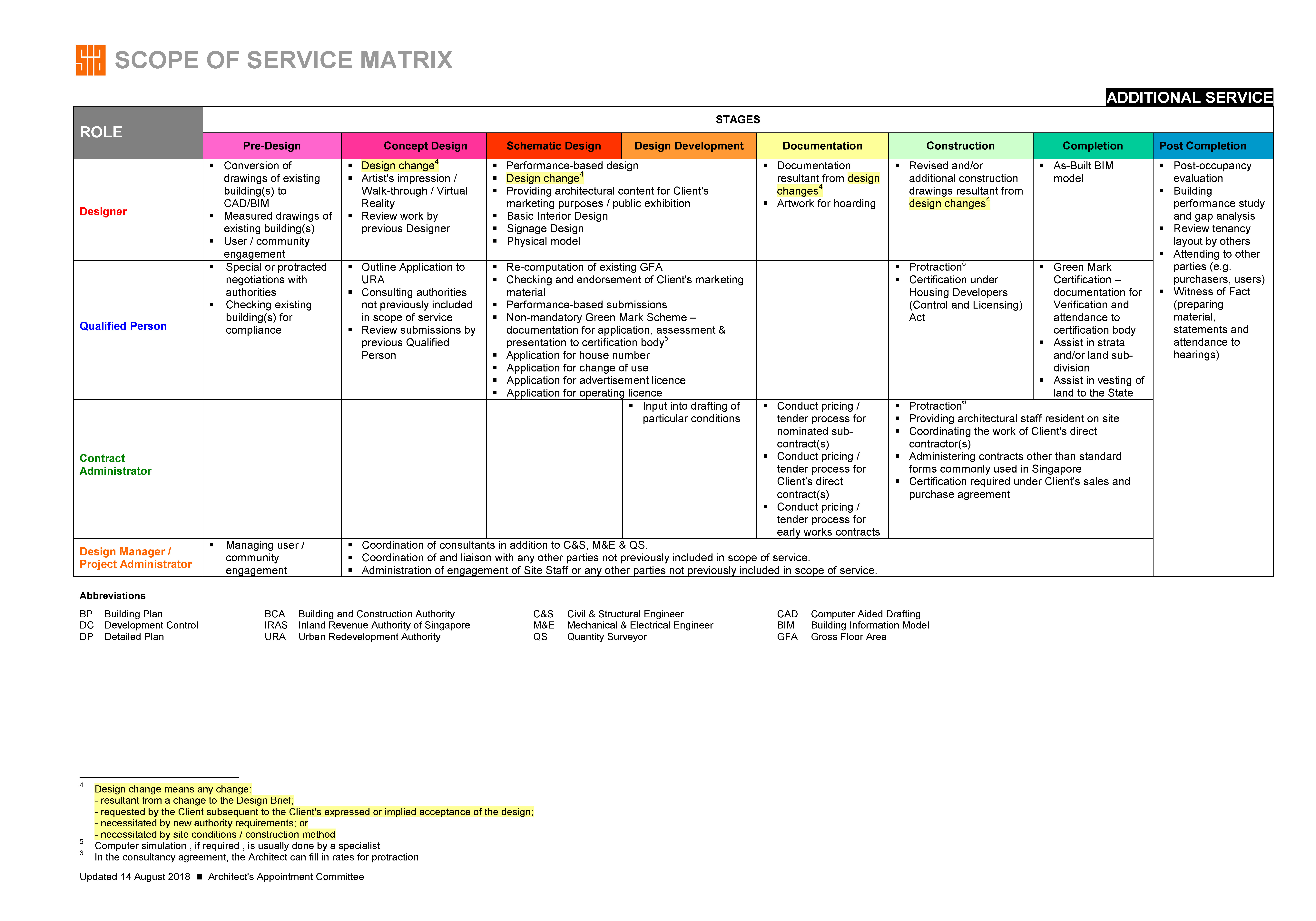 SIA Scope of Service Matrix-20180814-for website_Page_2